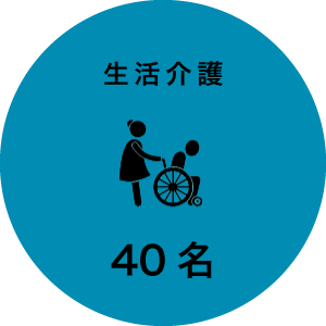 生活介護
